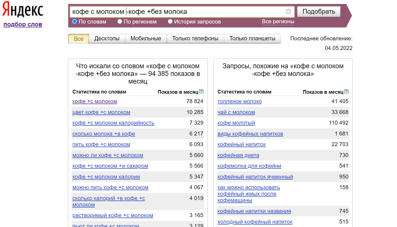 Использование операторов ключевых слов в Яндекс.Директе: разбор с примерами